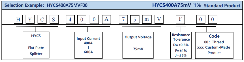400A75MVF00 example