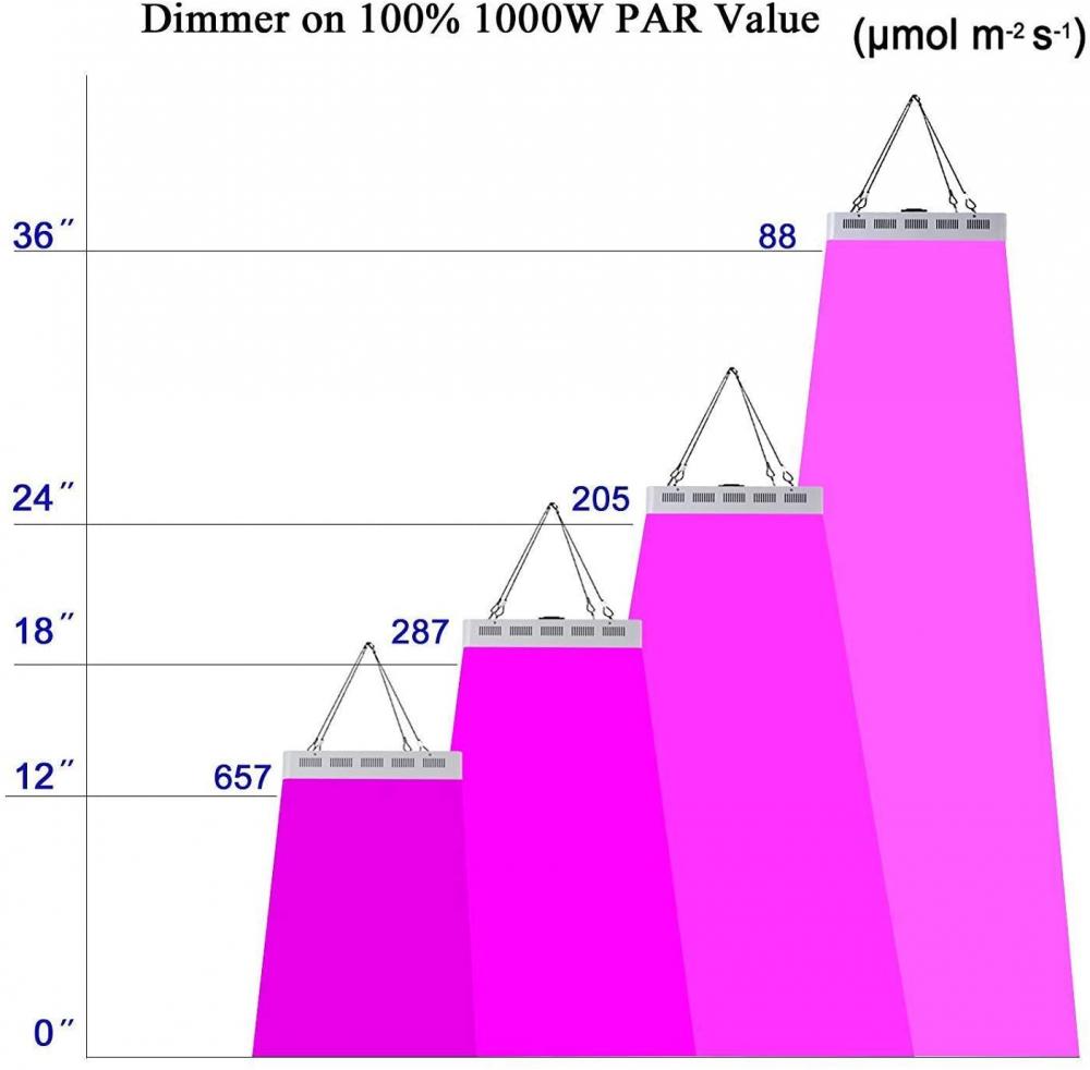 1500W Indoor Plants Grow Lights with UV IR