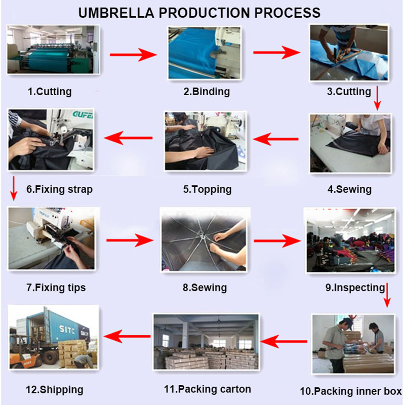Umbrella Assembly Machine Umbrella Manufacturing Machine Roof Nail Umbrella Production Machine Ribs Making Machine