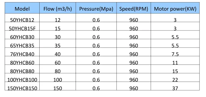 Truck Gear Pump Model