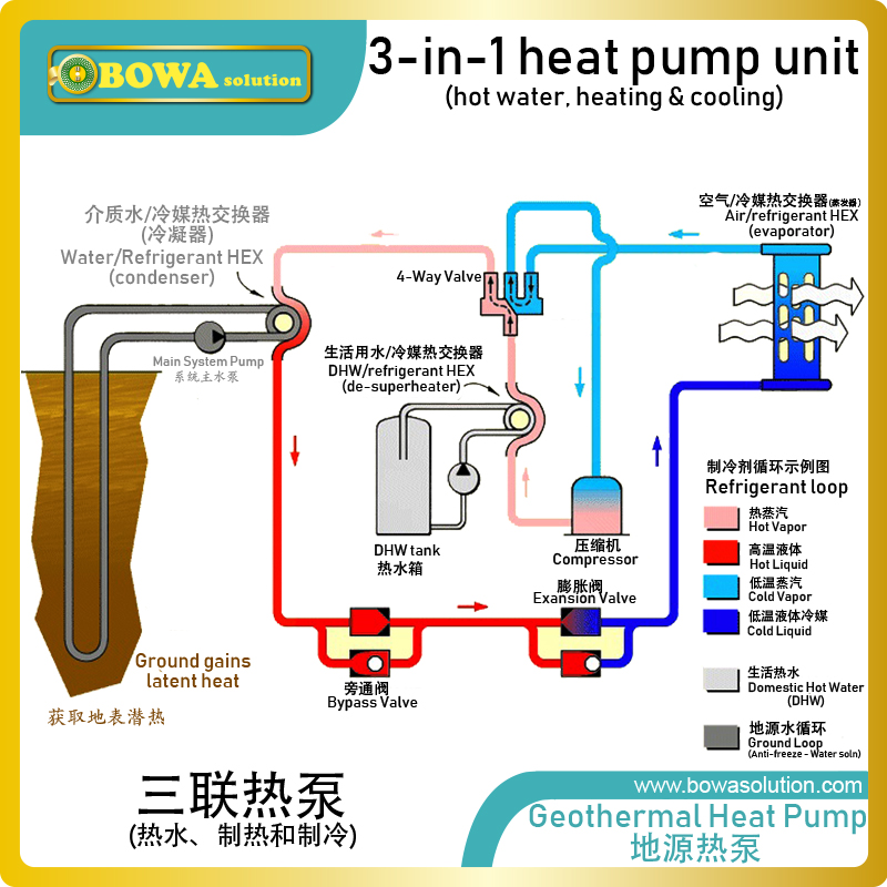 28000BTU heat transfer between PHE condenser and evaporator in R407 geothermal heat pump equipments or waste heat recovery units