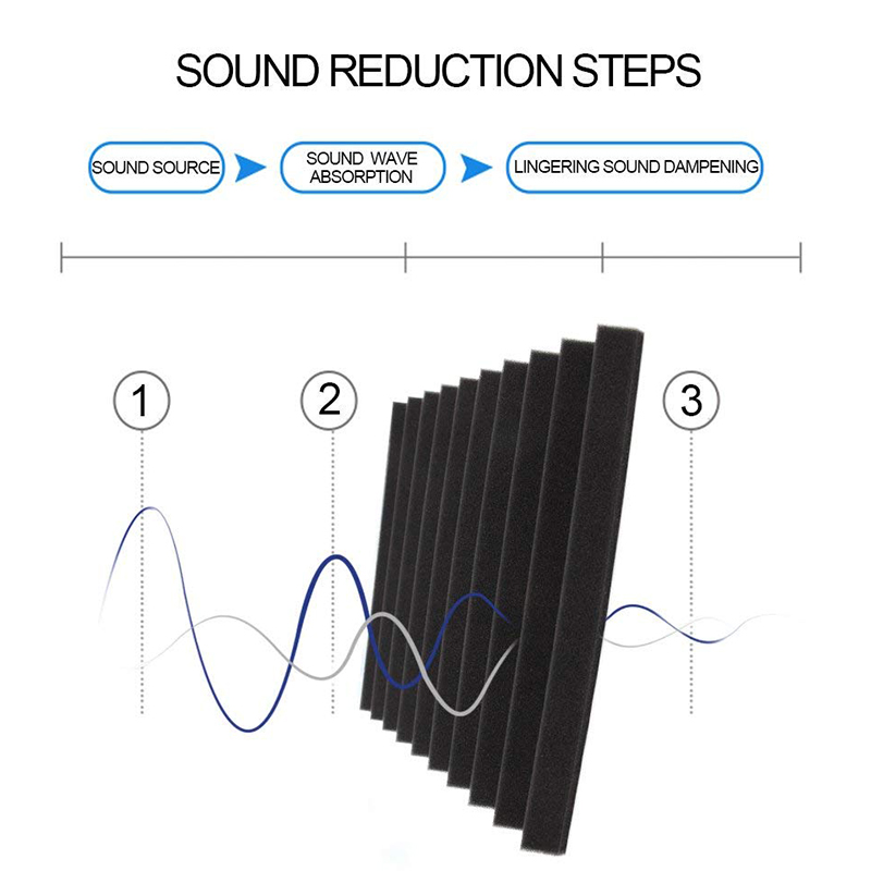 6 Pack Acoustic Panels Studio Foam Wedges 30x30x2.5cm