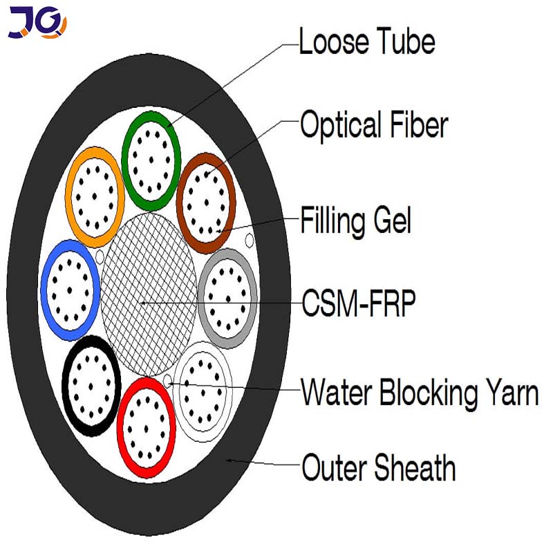 air blown micro cable