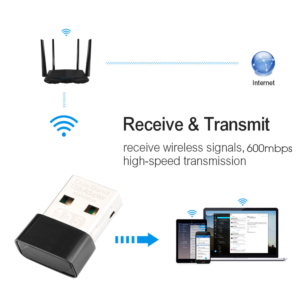 Kebidu 2.4Ghz/5.8Ghz USB Wireless/WiFi AC Adapter Dual Band 1200Mbps Network Card USB2.0 Wi-fi Adapter Support 802.11b/g/n