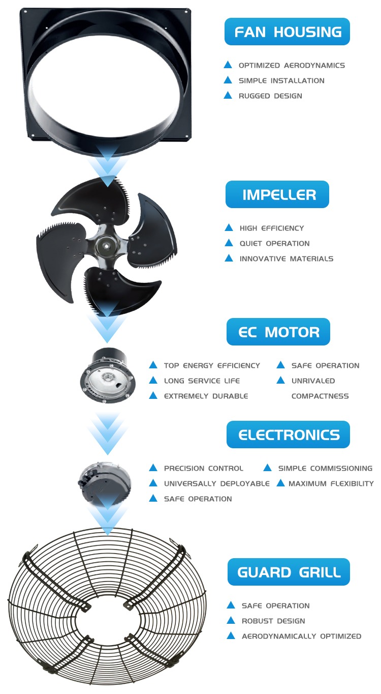 Plastic fan blade7