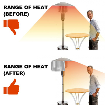 Patio Heater Reflector Shield For Patio Street Propane and Natural Gas