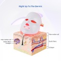 7 colors LED Facial Mask Face Mask Machine Photon Therapy Light Skin Rejuvenation Facial PDT Acne Anti Wrinkle Skin Care Mask