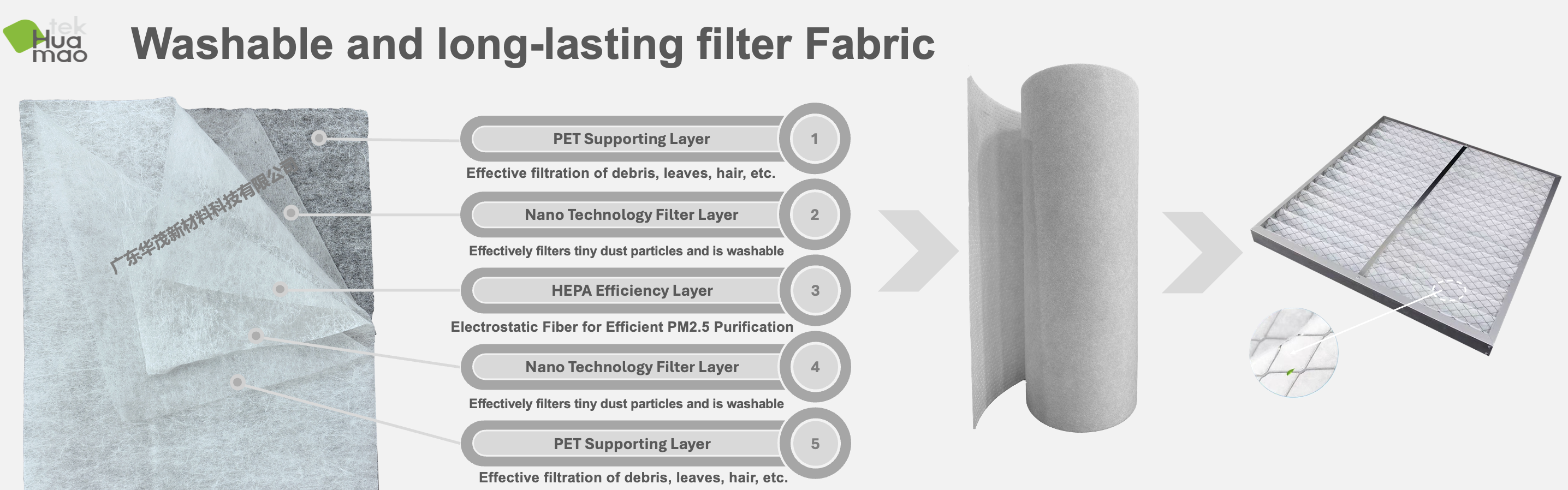 Washable and Long-lasting filter fabric full set