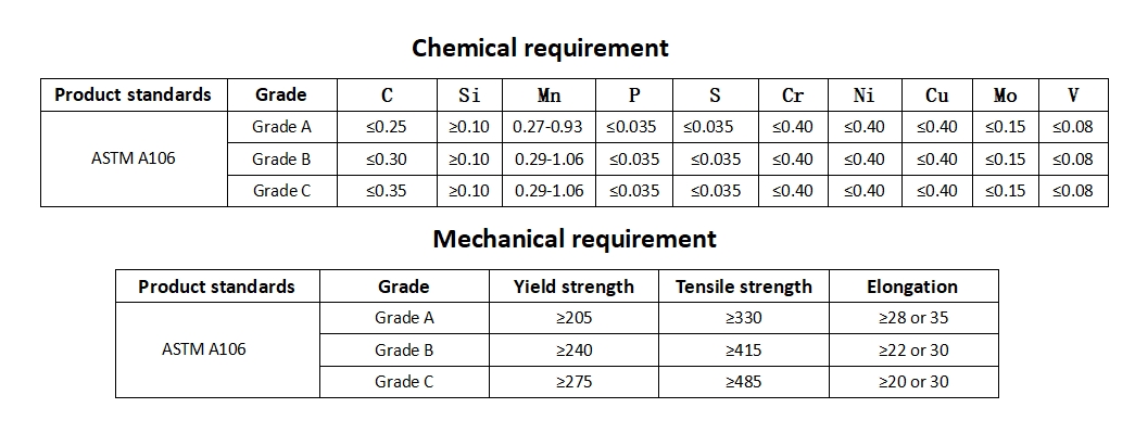 ASTM A106