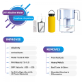 Alkaline Water Filter Pouch pH 9+