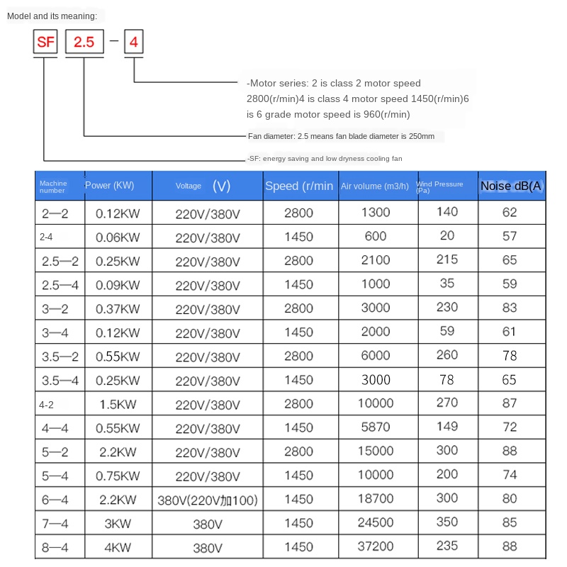 High efficiency energy saving post axial flow fan, low noise industrial fan, exhaust fan, strong wind power, pipe type exhaust f