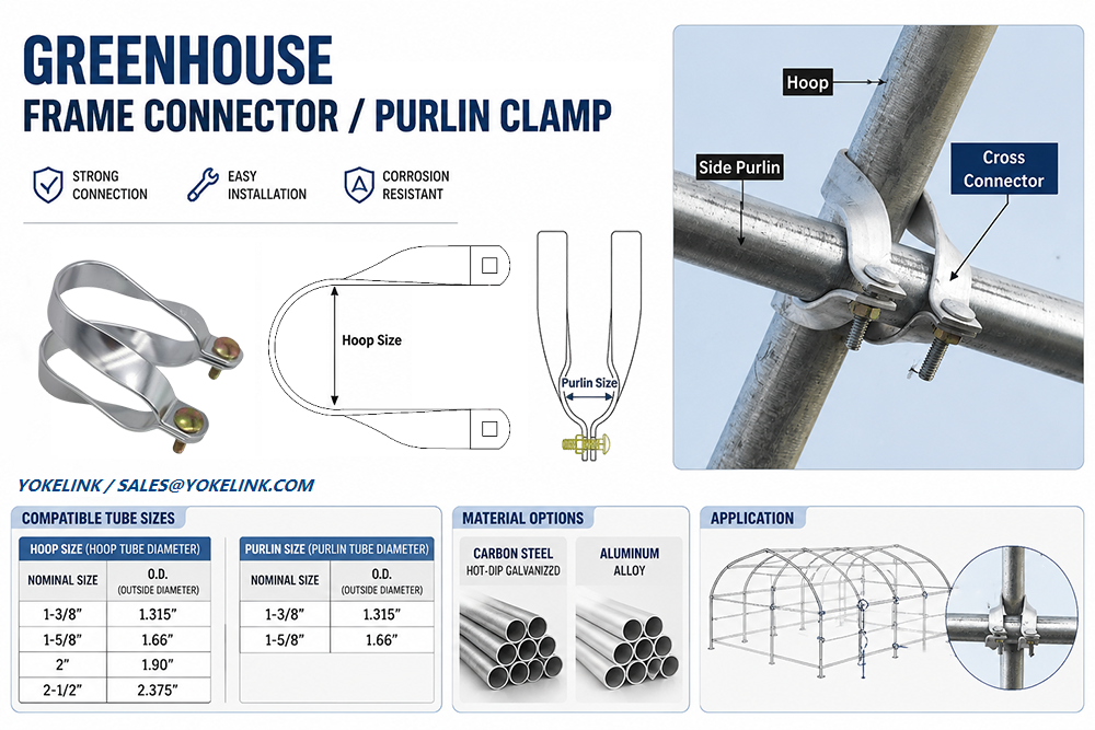 Greenhouse Purlin Clamp