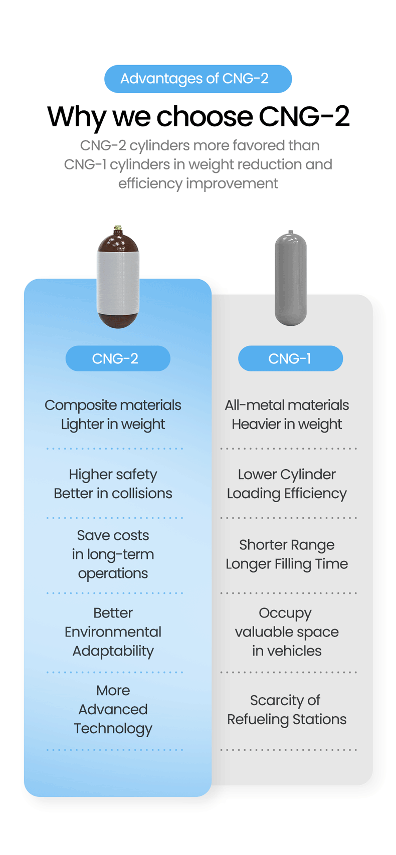 cng gas cylinder type 2 16lbps