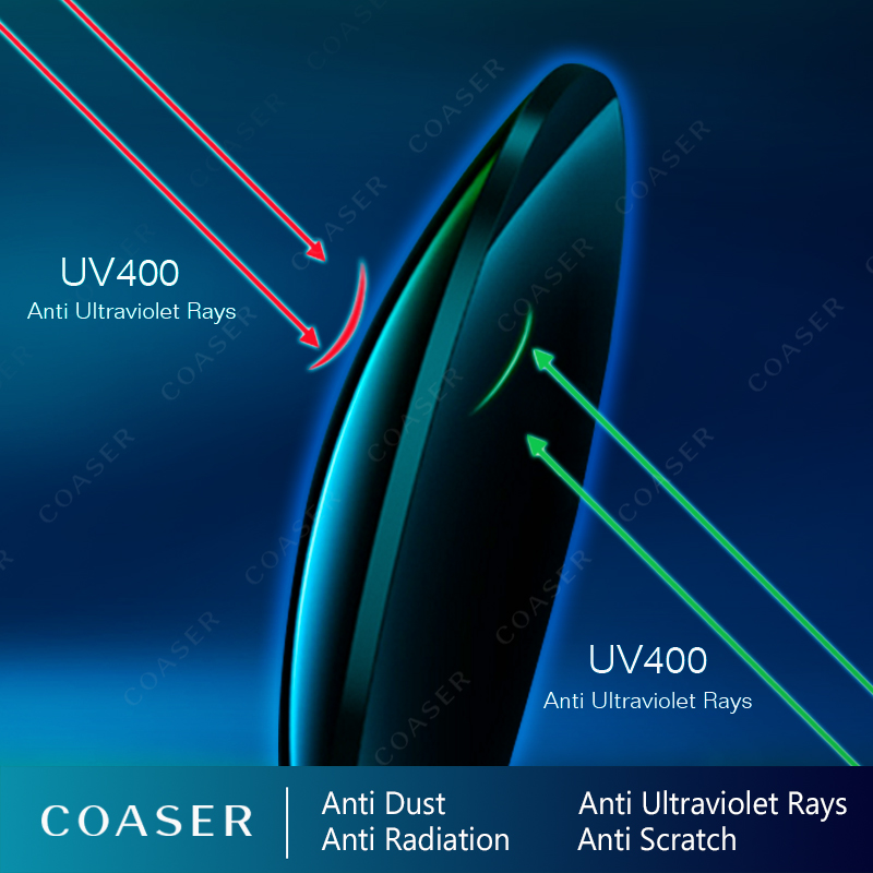 Glasses Lenses Index 1.56 Lens prescription optical lenses myopia presbyopia to eye clear Lens CR39 computer Eyeglasses lentes