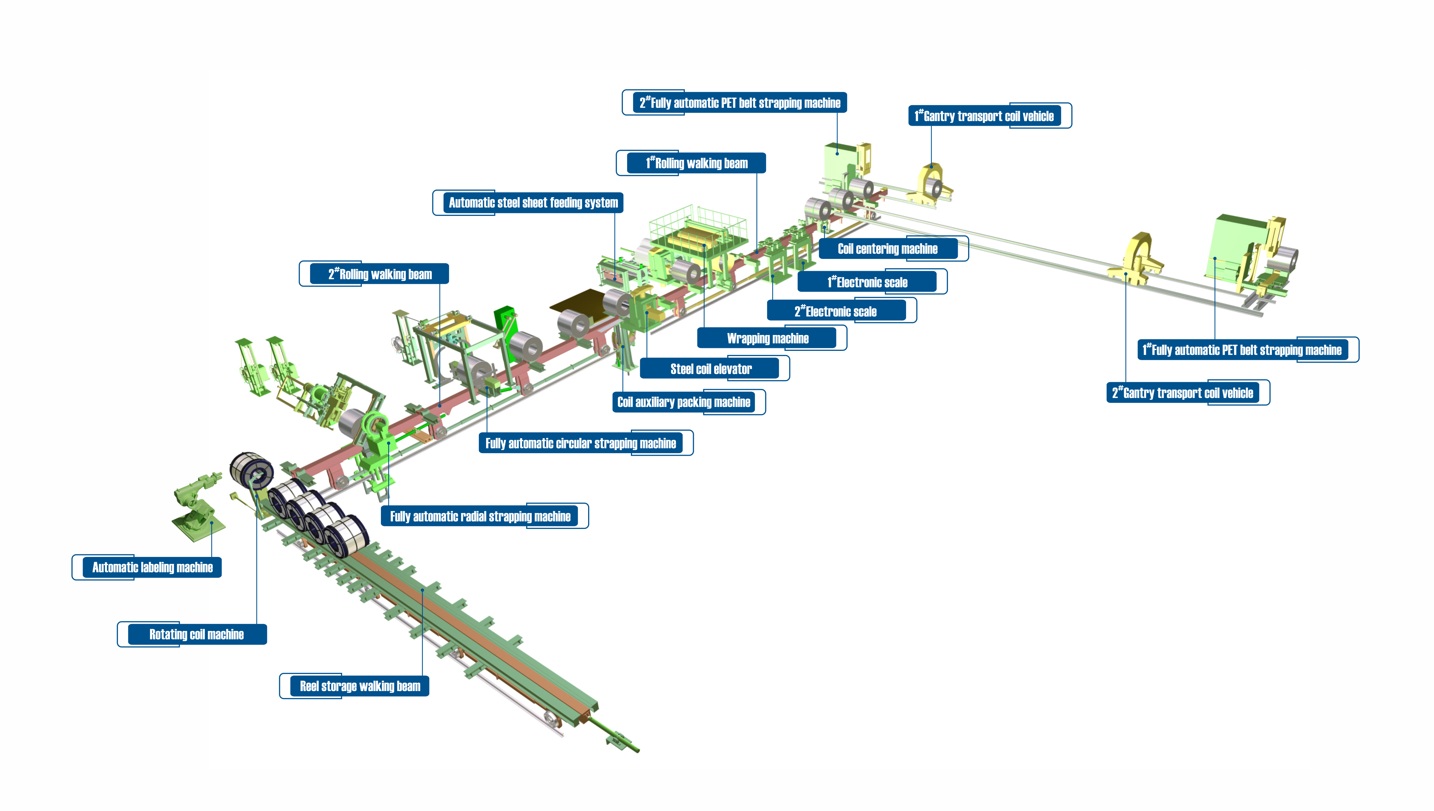 steel coil production