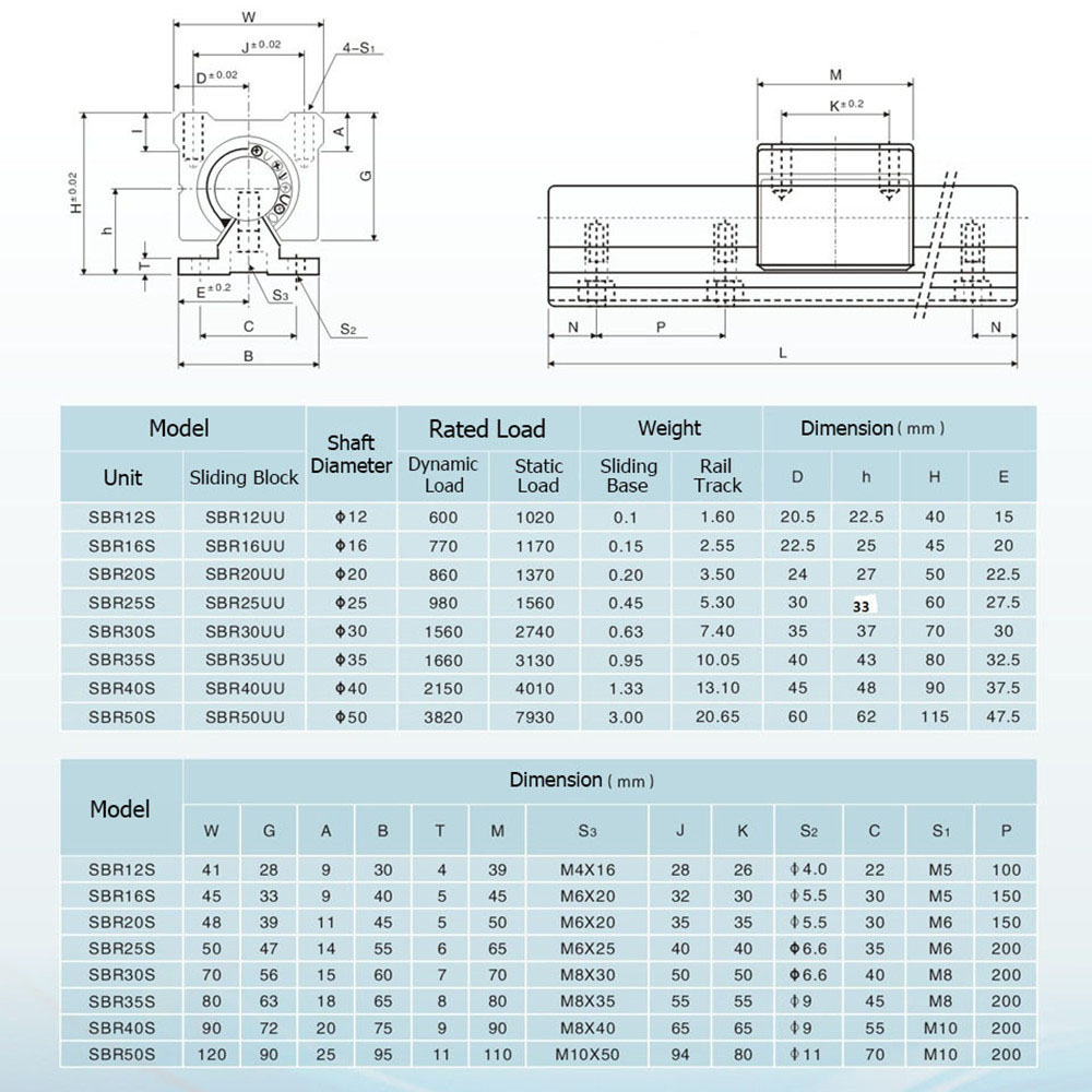 10mm Linear Rail SBR10 300/500/600/1000mm +4Pcs SBR10UU Bearing Blocks Supported Slide Shaft Rod Guide Block For CNC 3D Printing