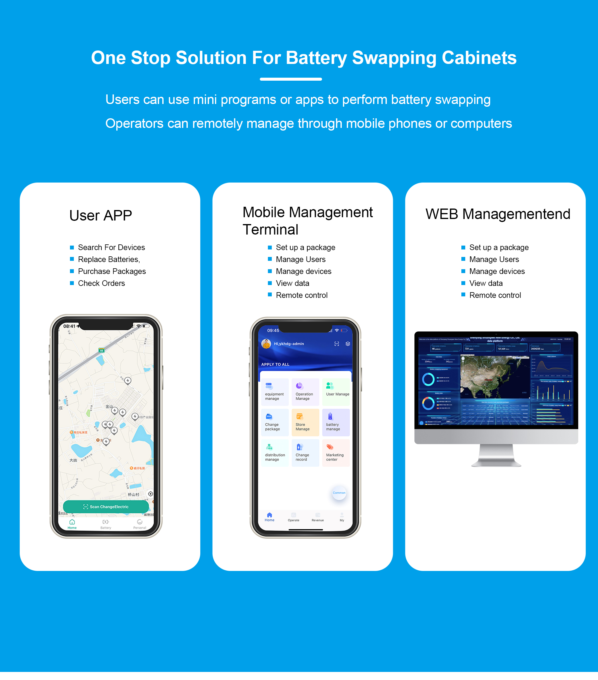 gogoro battery capacity