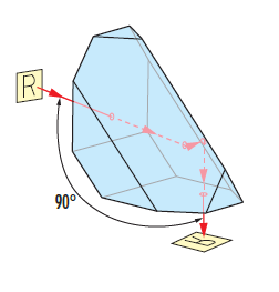 ROOF PRISM