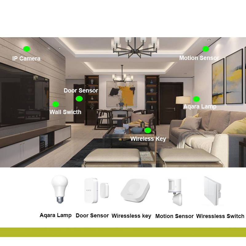 Xiaomi Aqara Smart Home Kits Gateway Hub M1S Camera Wall Switch Lamp Door Motion Temperature Sensor Relay Mihome Remote Control