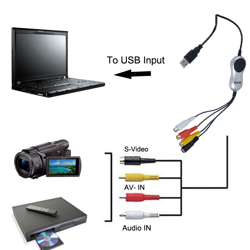 USB 2.0 to RCA Composite S-Video TV VHS DVD 8MM Camcorder TAP Cassette Audio Video Capture Converter PC Windows Win7/8/10 64bit