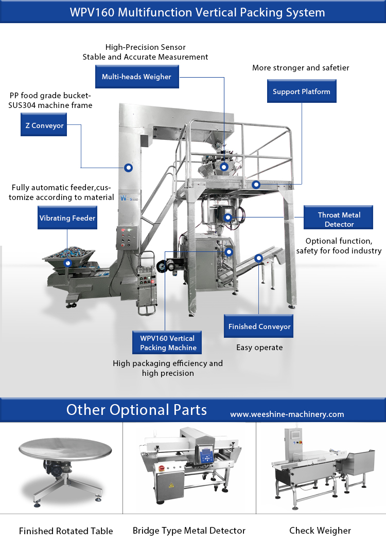 Packing Machine