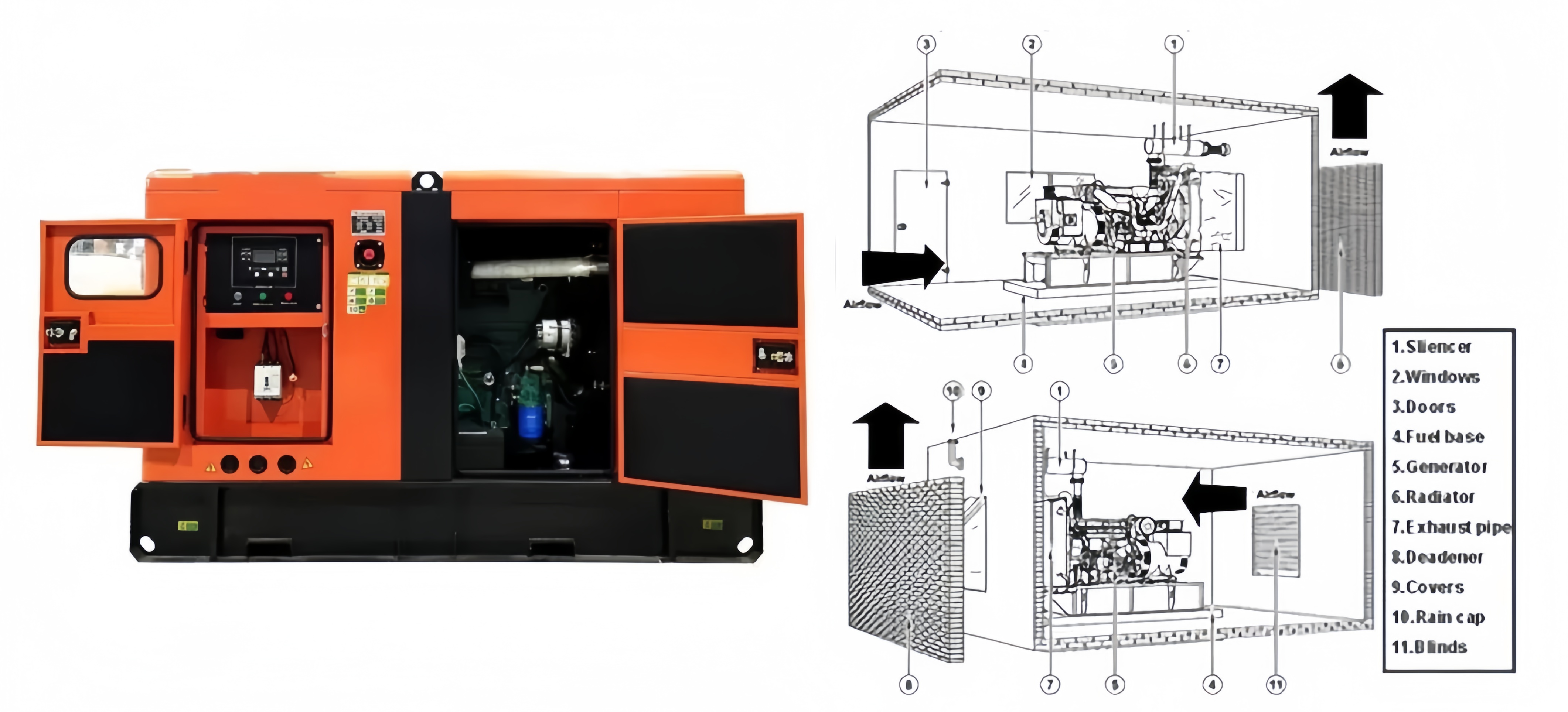 generator set 500kw