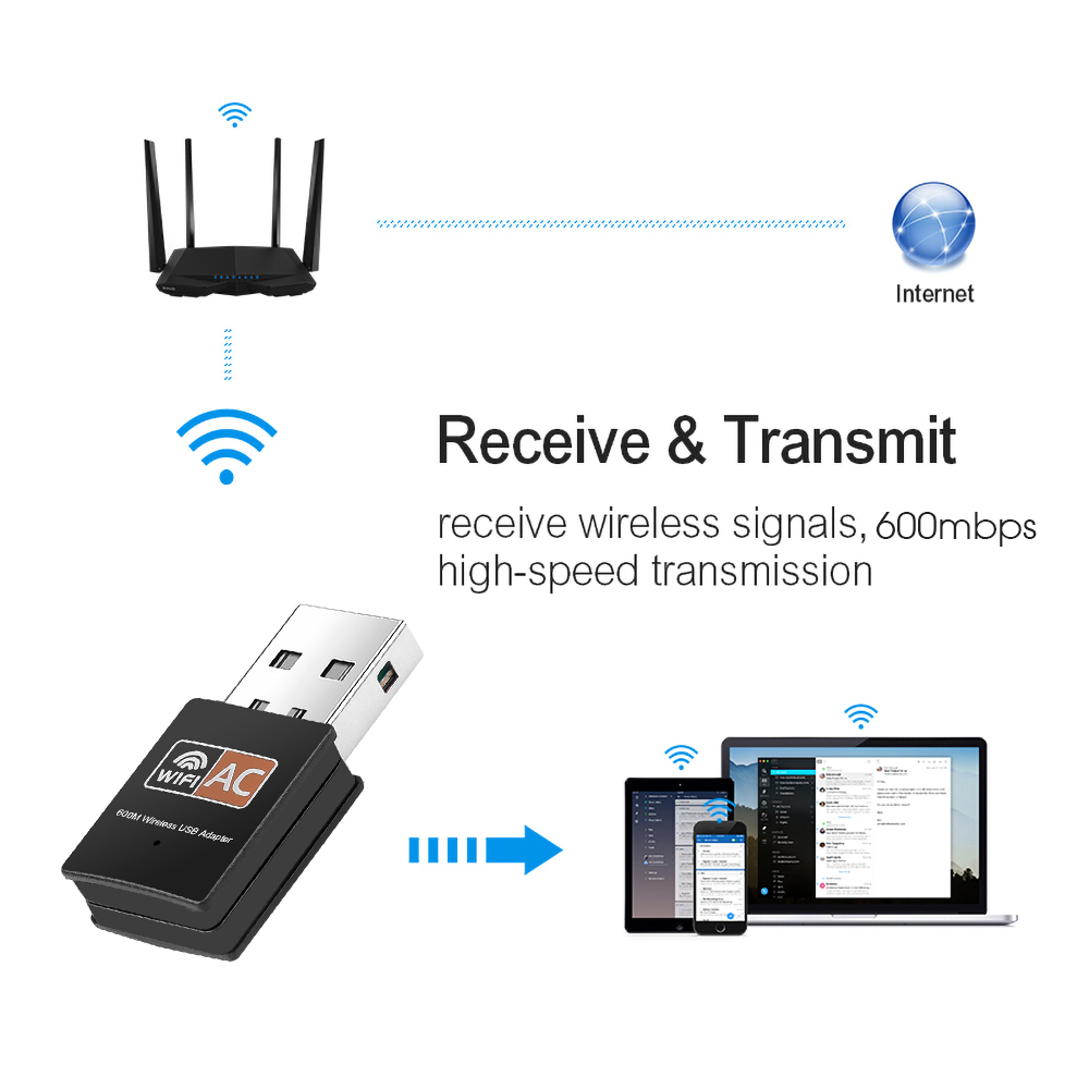 kebidu Wireless USB WiFi Adapter Dual Band 2.4&5.8Ghz 802.11ac 600Mbps wi fi Antenna PC Network Card usb Lan Ethernet Receiver