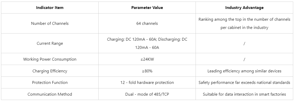 battery manufacturing machine price
