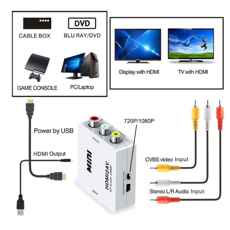 AV/RCA CVBS to HDMI 1080P Adapter AV CVBS 3 HD Video AV2 HDMI PAL SECAM PAL/MAudio Switch Converter Adapter Cable For HDTV DVD