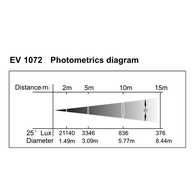 Ev 1072 Lux