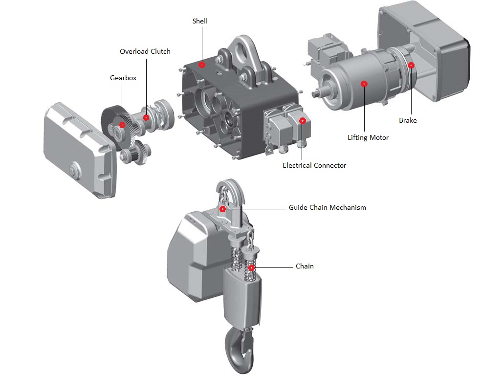 2 Ton Chain Hoist Price