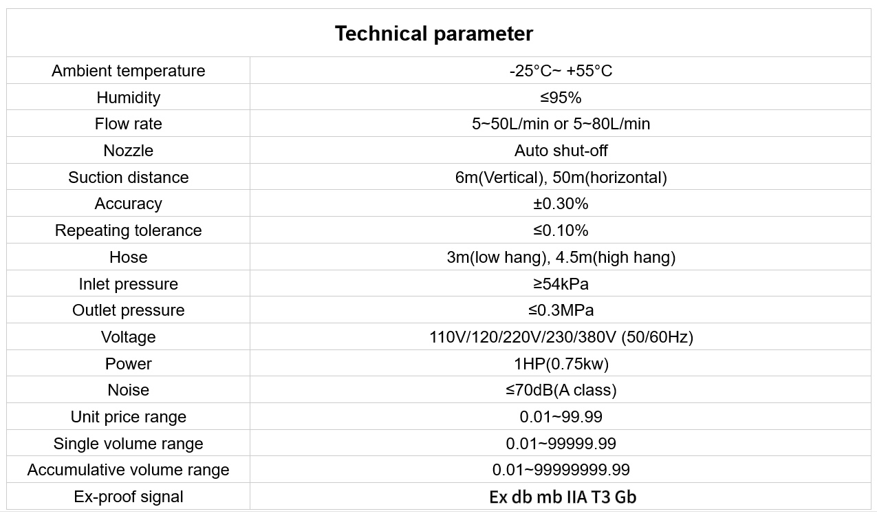 fuel parameter