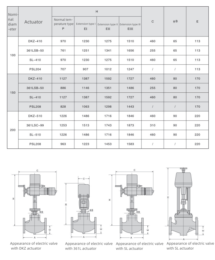 Electric Low Noise Control Valve