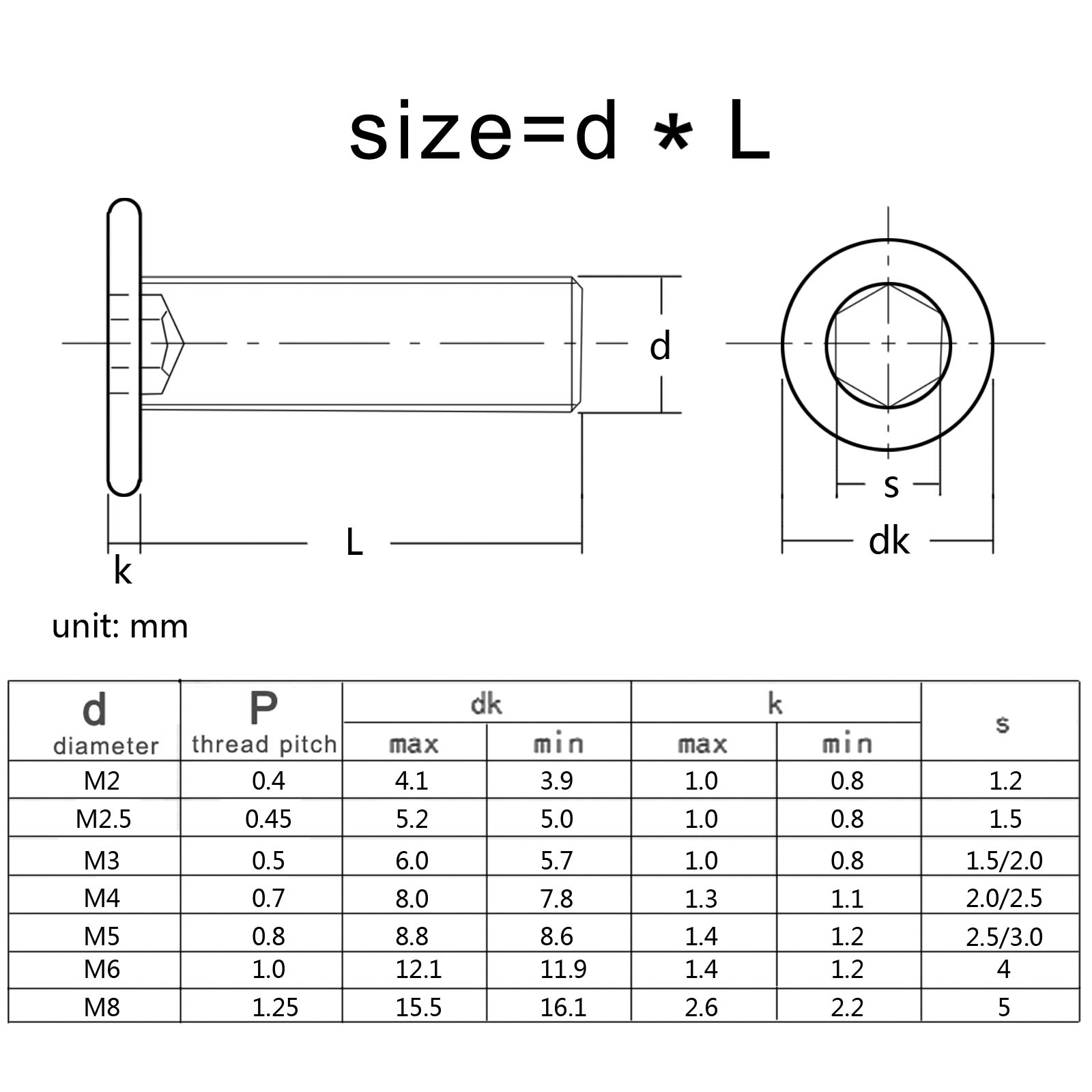 5/50pcs CM M2 M2.5 M3 M4 M5 M6 M8 A2-70 304 Stainless Steel Hex Hexagon Socket Ultra Thin Super Low Flat Wafer Head Screw Bolt