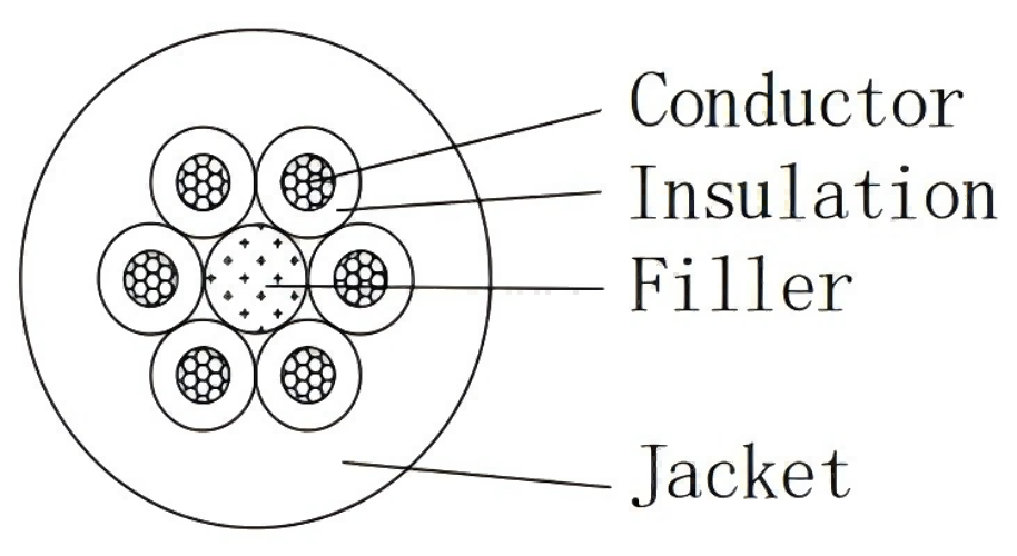 JFG 6-22AWG