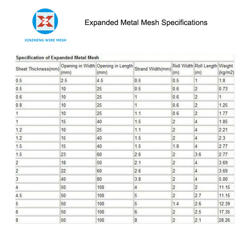 Expanded Metal Mesh size