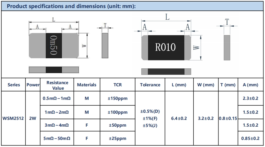 WSM2512 specifications and dimensions