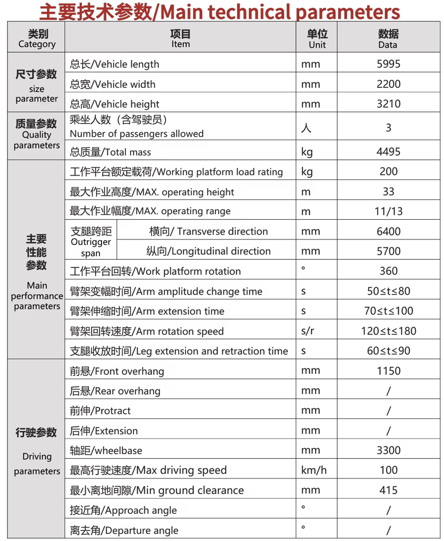 Hbf7a96e0dc354002b6d4bfa5e404bbe5H