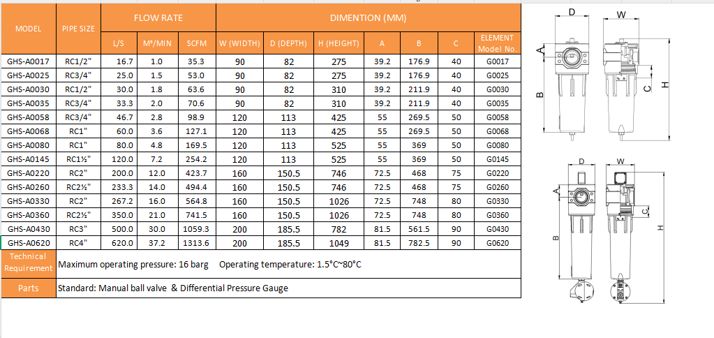 Specification