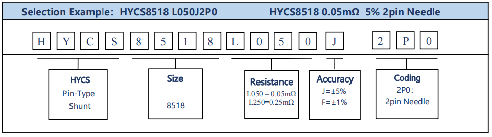 8518 L050J2P0 example