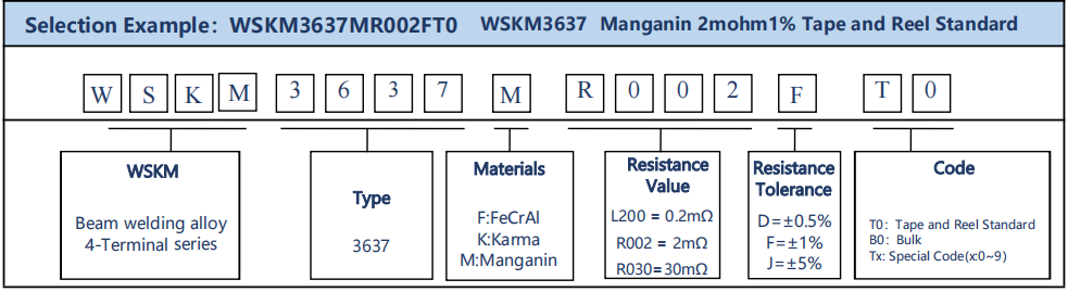 WSKM3637 example
