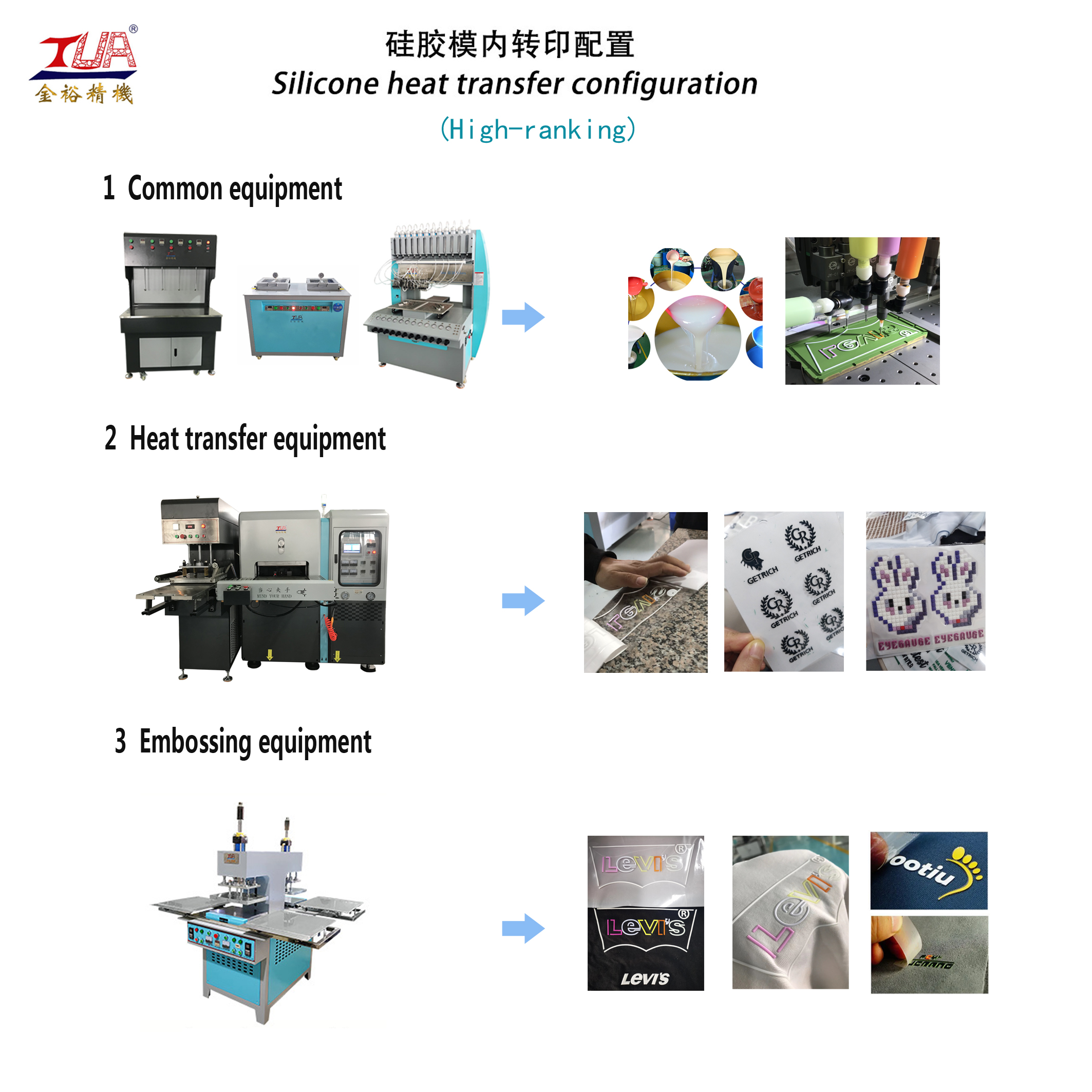 Silicone Heat Transfer Production Line