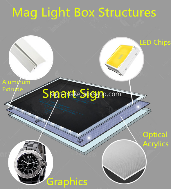Magnetic Light Box Structure