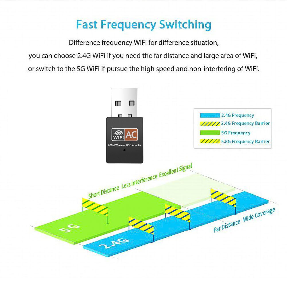 Kebidu 600Mbps Wireless USB WiFi Adapter Dual Band wi fi Antenna PC Network Card 2.4+5Ghz usb Lan Ethernet Receiver 802.11ac HOT