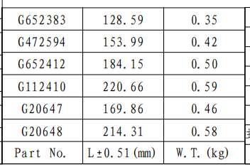Disc Sleeve Size