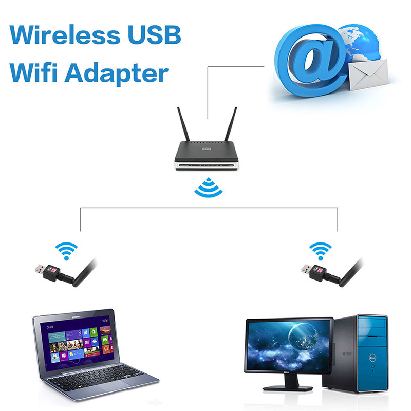 2.4GHz USB Wireless Wifi Adapter 600mbps 802.11n USB Ethernet Adapter Network Card wi-fi Receiver For Windows Mac PC