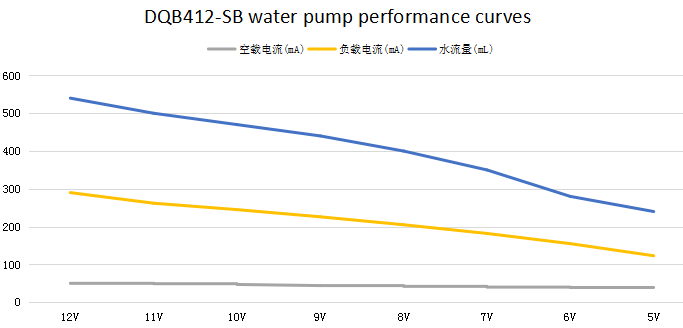 micro circulating pump (2)