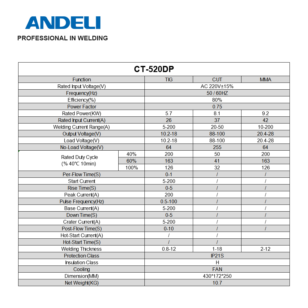 ANDELI CT-520DP Smart Single Phase Pulse multifunction welder 3 in 1 welding machine with CUT/MMA/TIG Welding machine 3 in 1