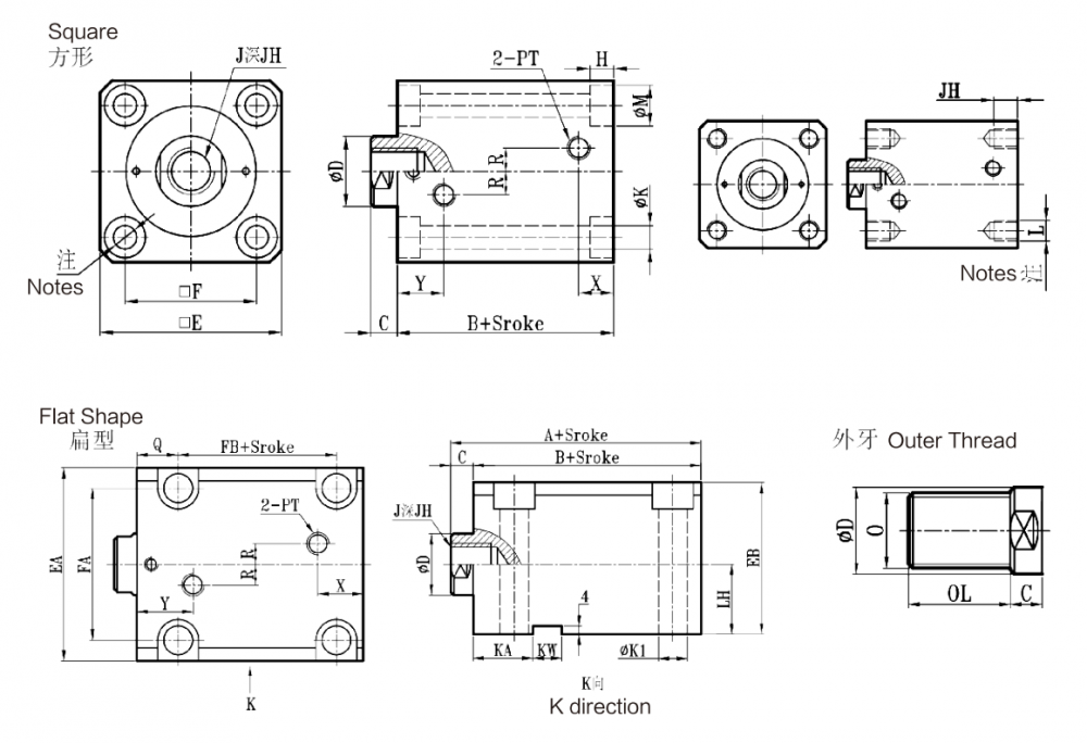 Dgrjob Diagram