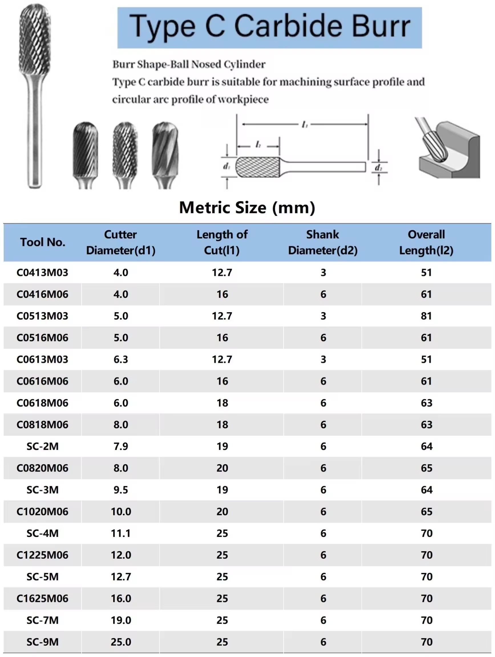 carbide drill bits for hardened steel
